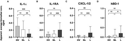 Assessment of soluble skin surface protein levels for monitoring psoriasis vulgaris in adult psoriasis patients using non-invasive transdermal analysis patch: A pilot study